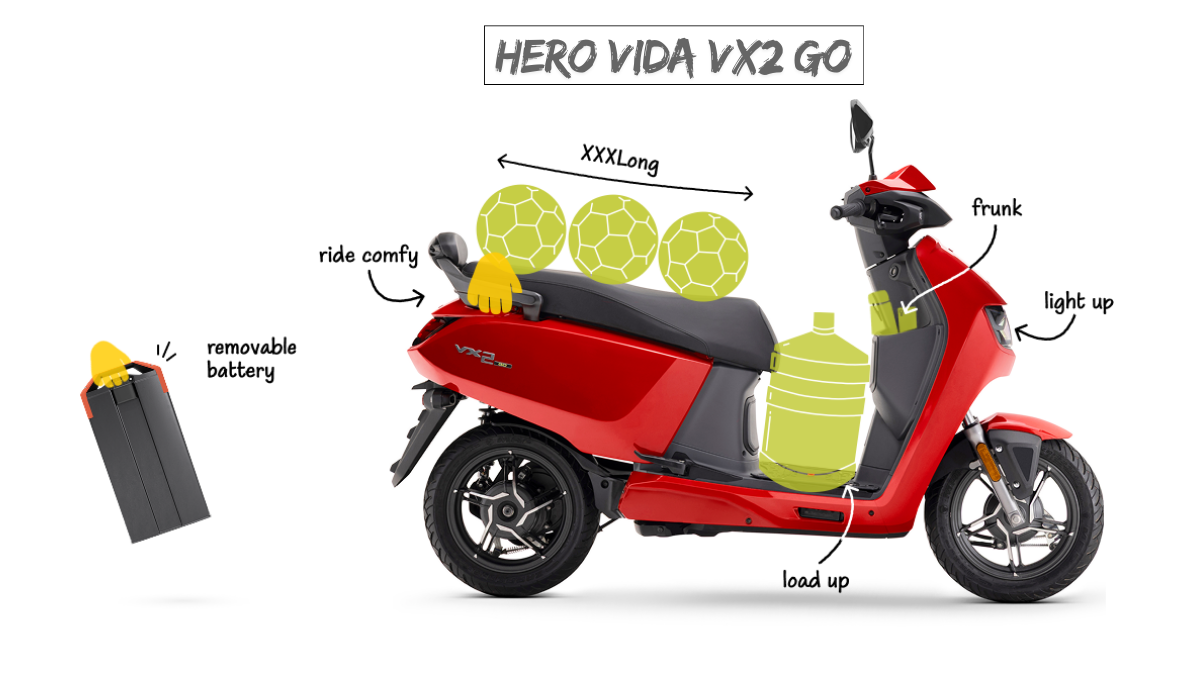 Hero VIDA VX2 Go Offers 70km Range and Fast Charging at ₹85K