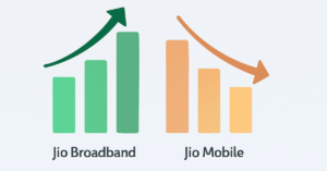 Jio Broadband Boom Balances Mobile Slowdown Ahead of 2026 IPO